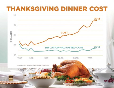 2012_Thanksgiving_Graphic